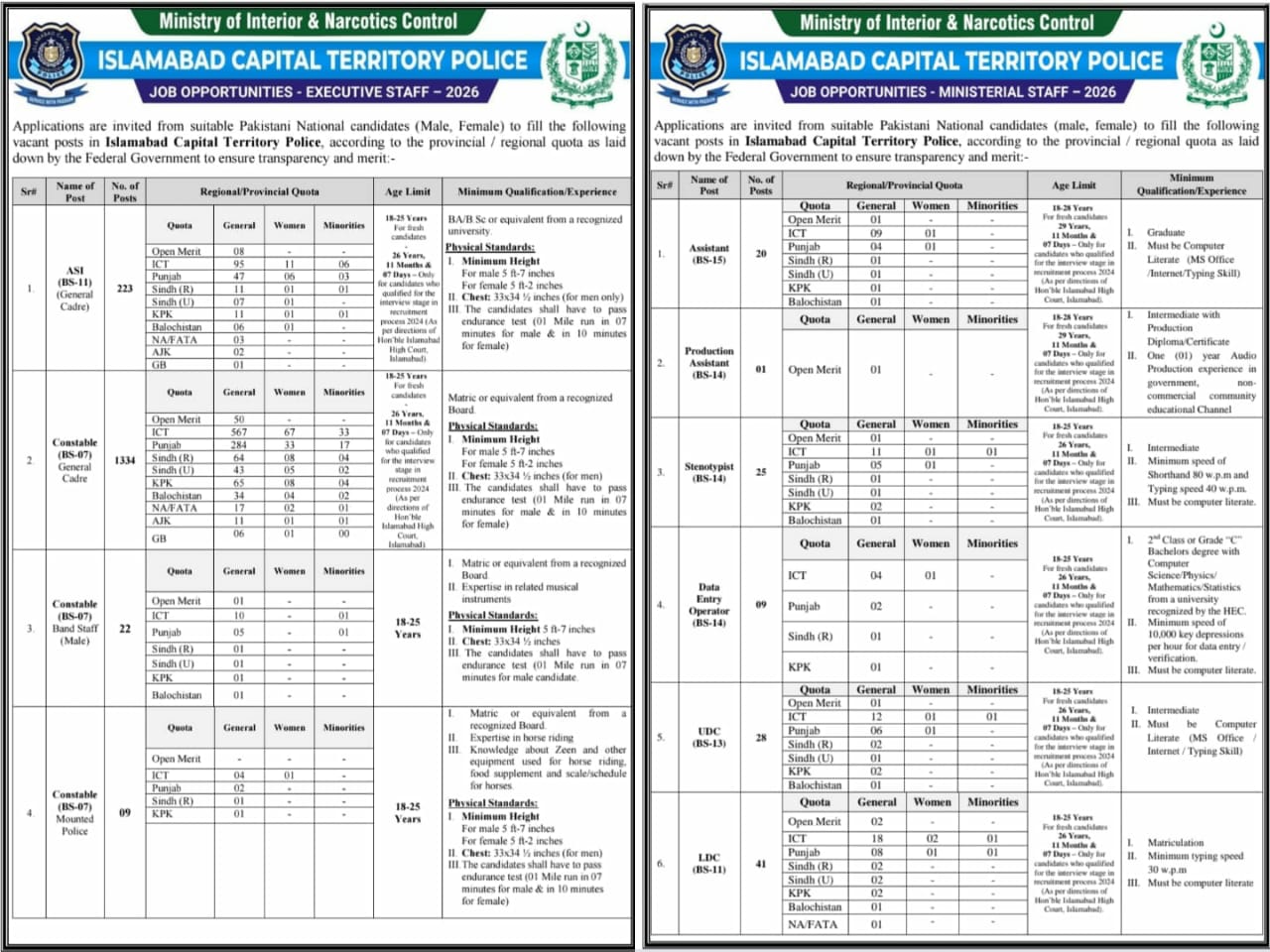 Police job in Islamabad