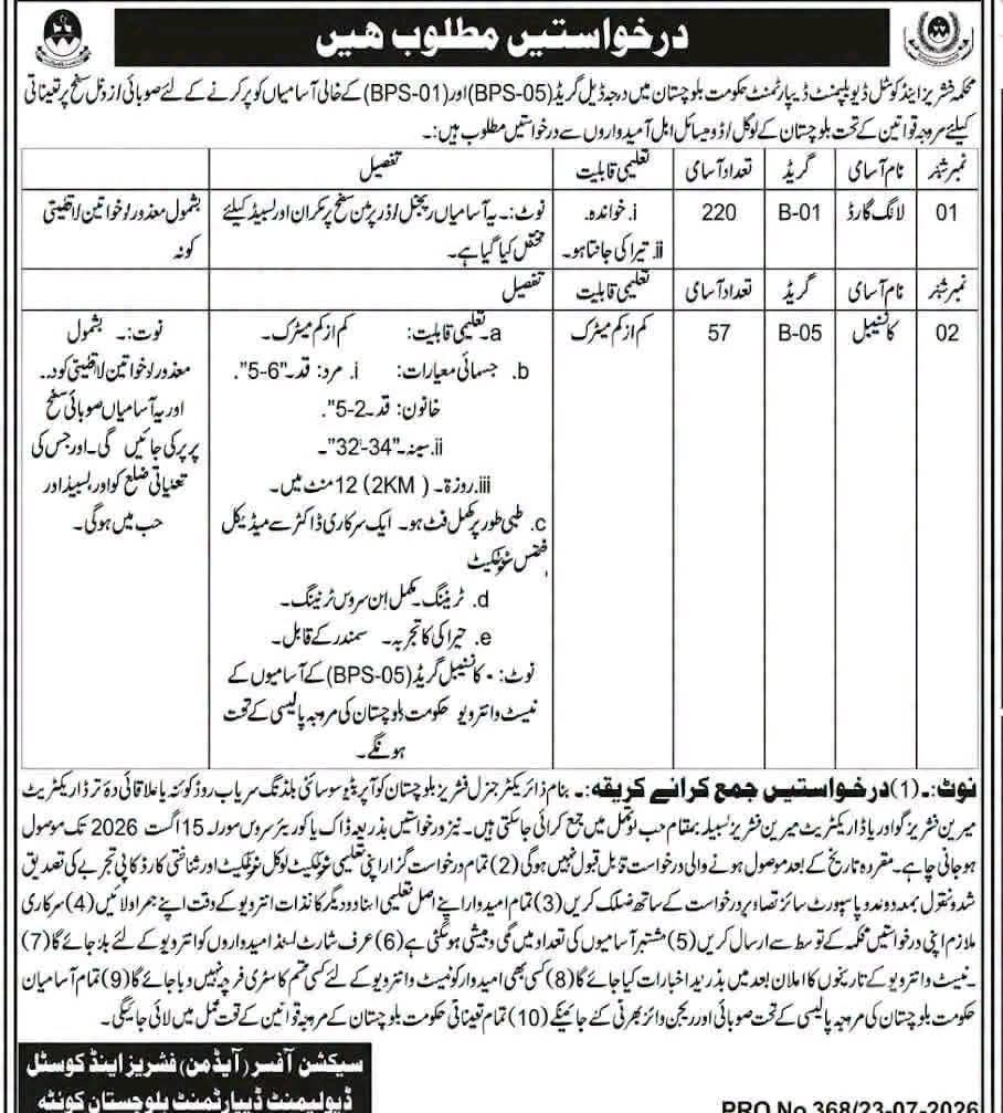Constable jobs in fisheries and coastal development department Balochistan 