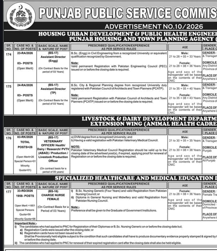 Assistant director,Veterinary Officer / Health / Dairy / Production / Livestock Production Officer,Charge Nurse(Female)