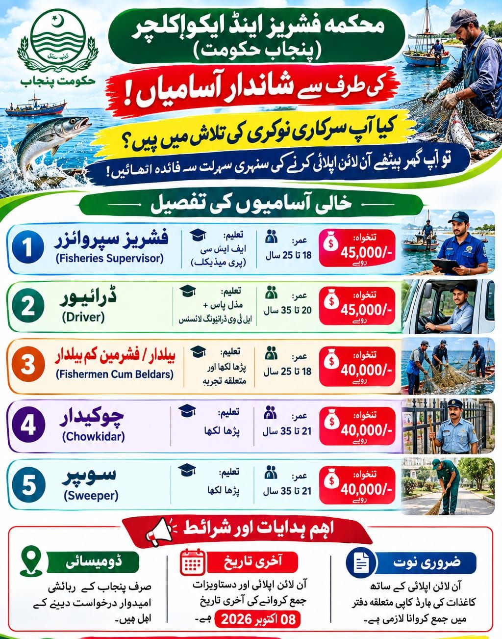 Fisheries Supervisor,Fishermen Cum Beldars,Chowkidar,Sweeper,Driver